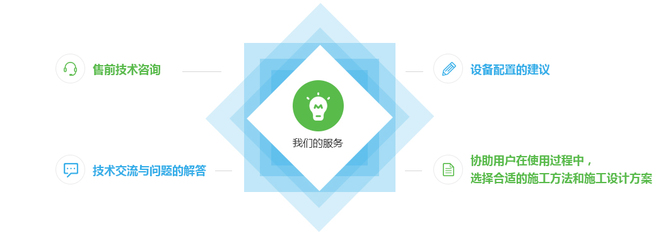 技术咨询 连接问题与解决方案的桥梁